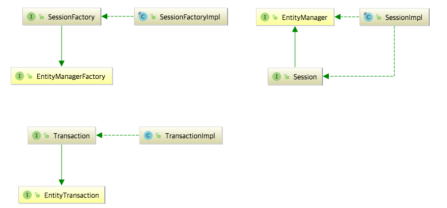 jpa-class-relation