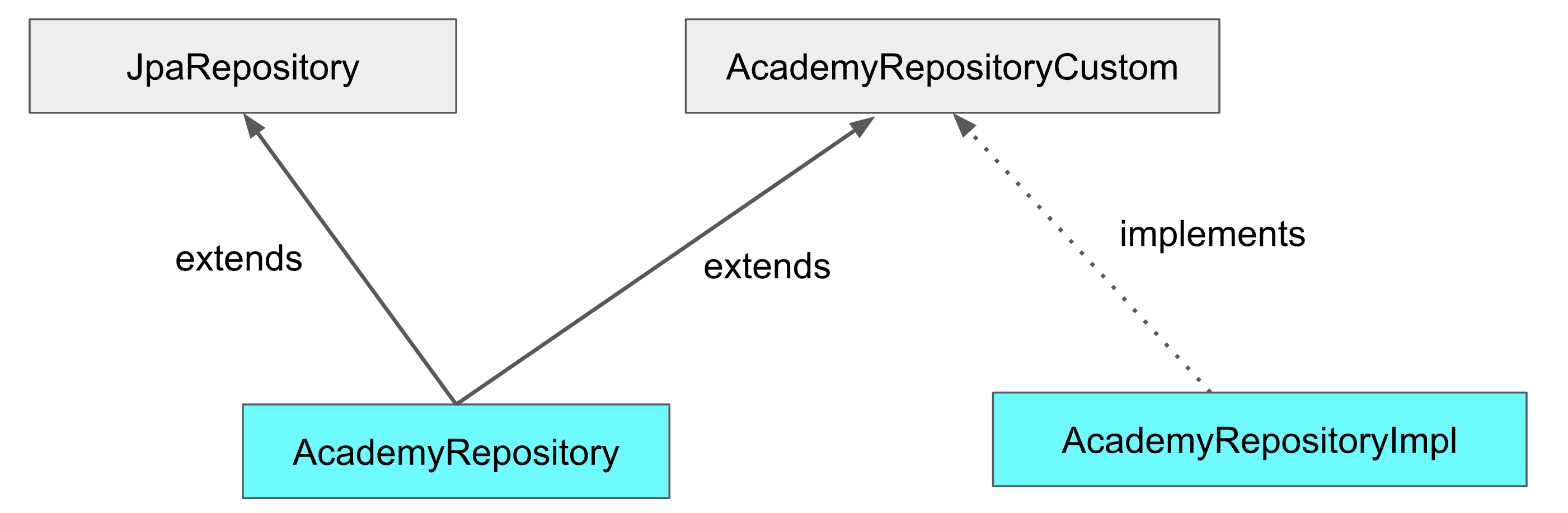 jpa-repository